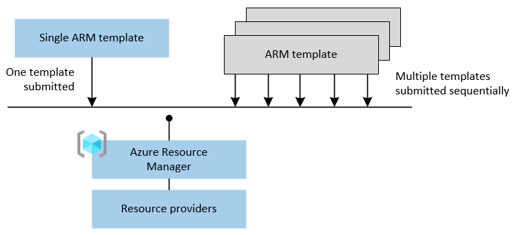 template-processing