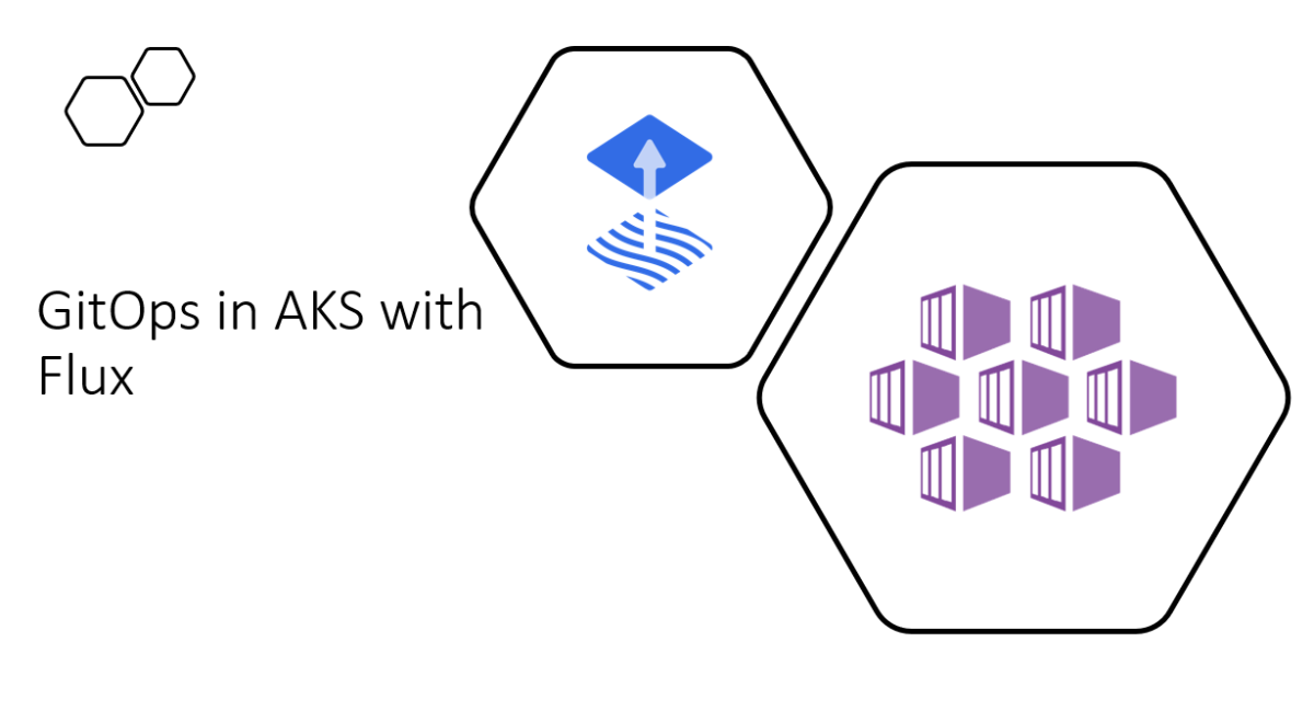 Labs from AKS workshop #4: GitOps in AKS with Flux – Evgeny Borzenin ...